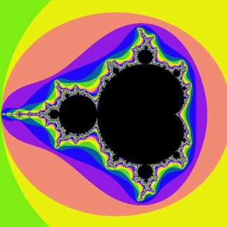 Mandelbrot集合