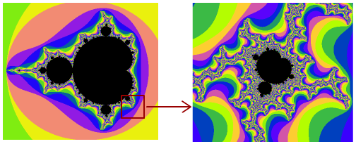 小mandelbrot集合